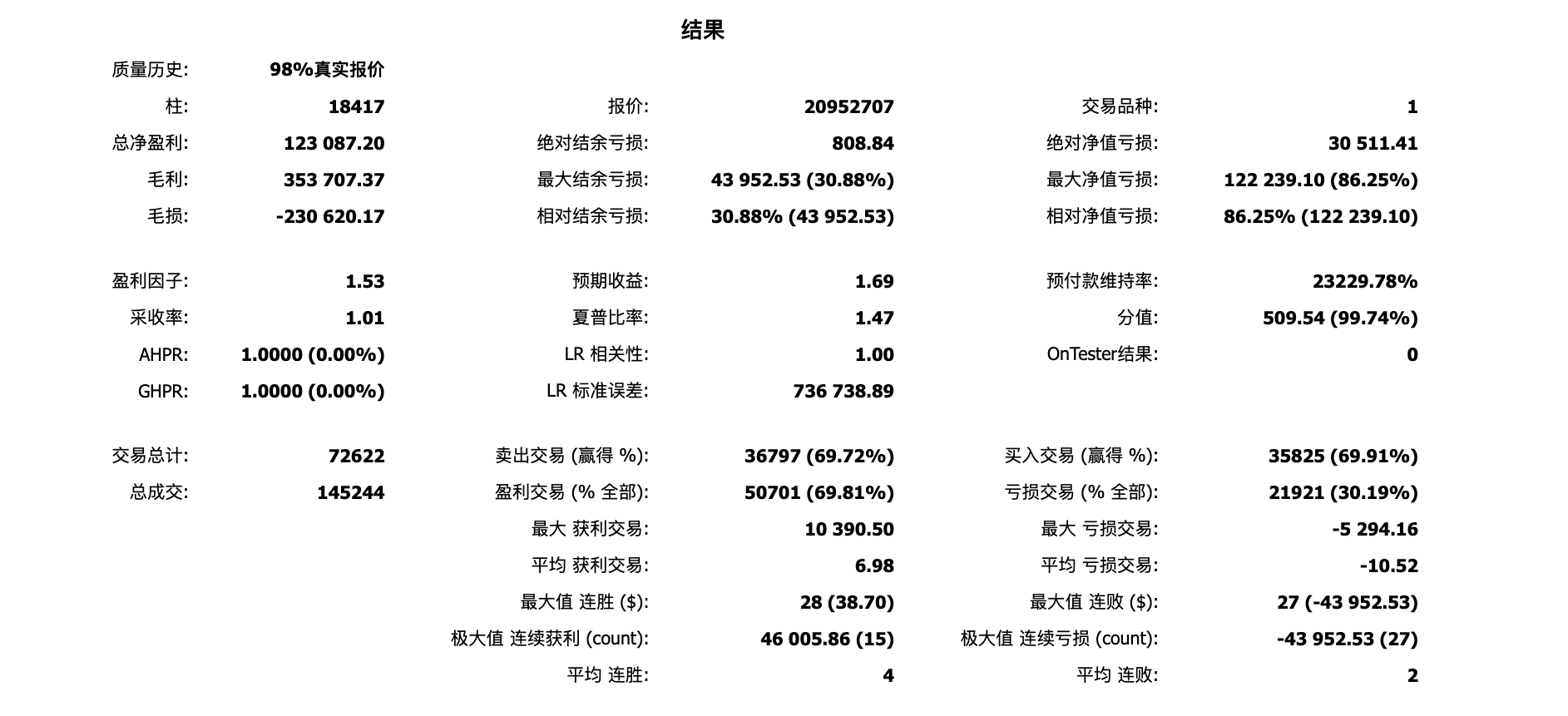 MT5回测汇总结果